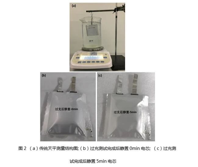 分析| 原位监控三元体系电芯存储和过充产气行为