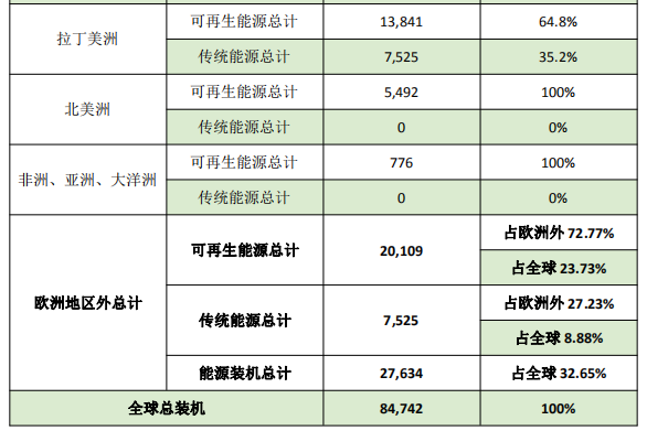 建立绿色制氢设施计划，全球第二大电力公司高调进军绿氢制造