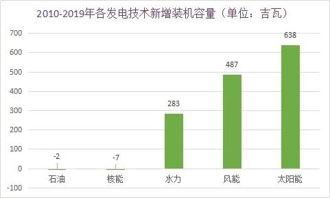 建立绿色制氢设施计划，全球第二大电力公司高调进军绿氢制造