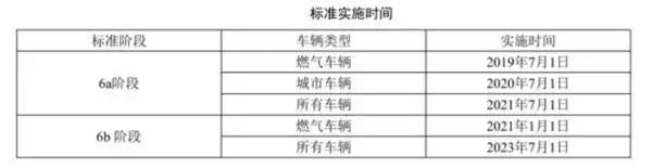重磅！7月1日起，一大波卡车政策来袭！