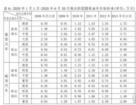 重磅！7月1日起，一大波卡车政策来袭！