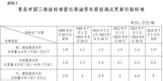 重磅！7月1日起，一大波卡车政策来袭！