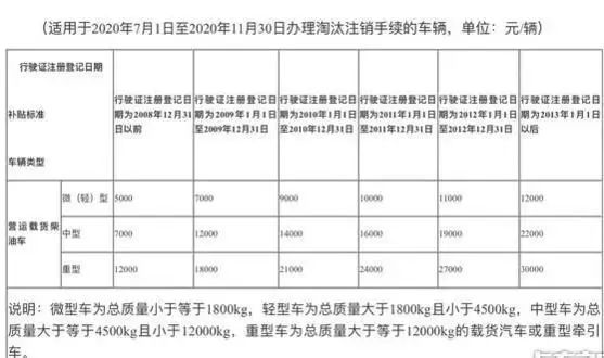 重磅！7月1日起，一大波卡车政策来袭！