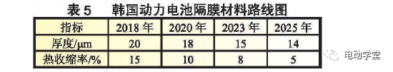 分析|韩国动力电池产业技术发展及启示