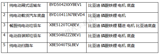 客车企业“跨界”造卡车的幕后逻辑