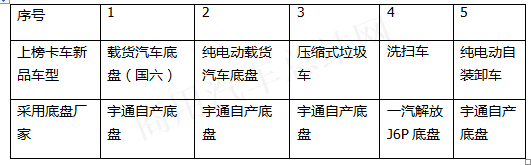客车企业“跨界”造卡车的幕后逻辑