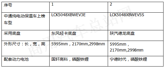 客车企业“跨界”造卡车的幕后逻辑