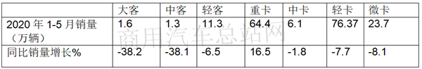客车企业“跨界”造卡车的幕后逻辑