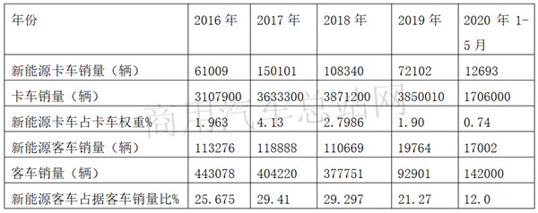 客车企业“跨界”造卡车的幕后逻辑