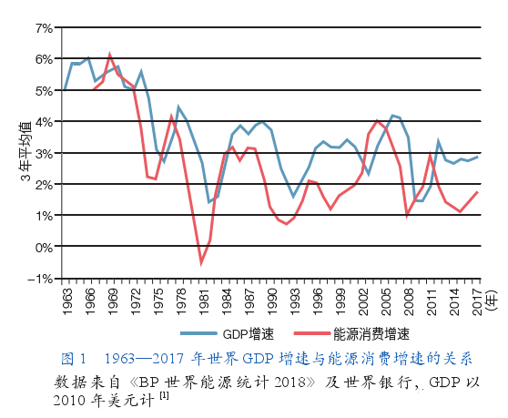 能源未来趋势展望，颠覆性技术会在哪里爆发？
