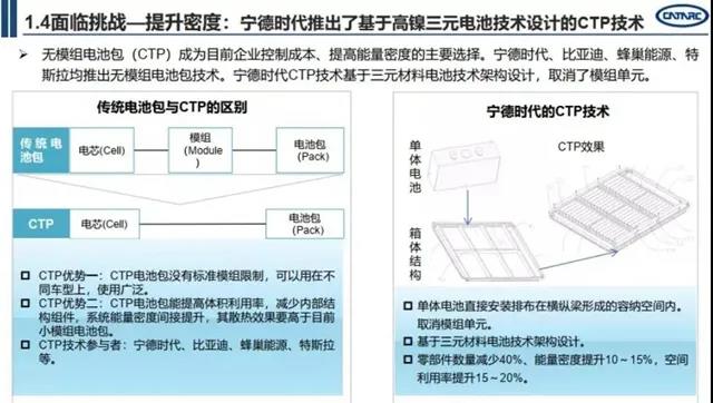 市场 | “电池大战”会影响电动汽车市场吗？