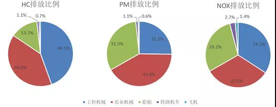 首台氢燃料电池挖掘机亮相英国，工程机械零排放氢能时代即将来临！