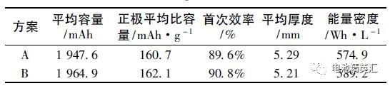 锂电池化成工艺研究分析总结