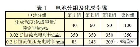 锂电池化成工艺研究分析总结