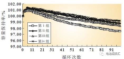 锂电池化成工艺研究分析总结