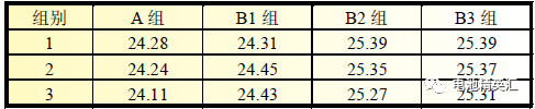 锂电池化成工艺研究分析总结