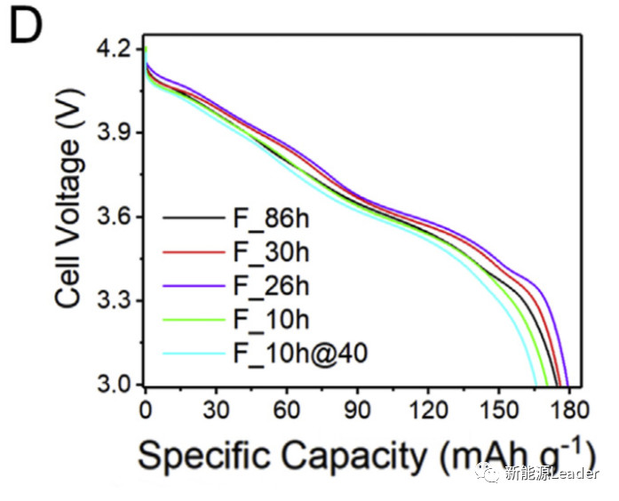 锂电池化成工艺研究分析总结