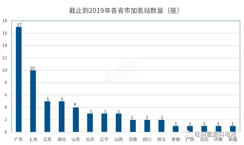 氢能分析|完成一座加氢站有多难？