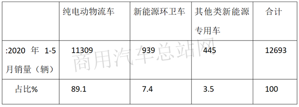 “叫好不叫座”，卡车如何改变电动化率低的现状？