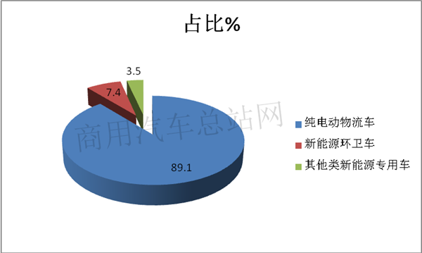 “叫好不叫座”，卡车如何改变电动化率低的现状？