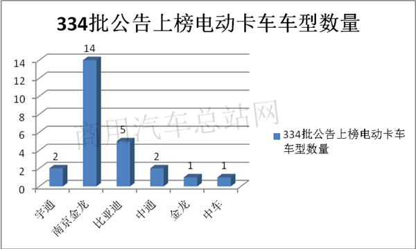 “叫好不叫座”，卡车如何改变电动化率低的现状？