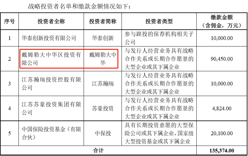 重磅！戴姆勒正式入股孚能科技，联合布局新能源领域