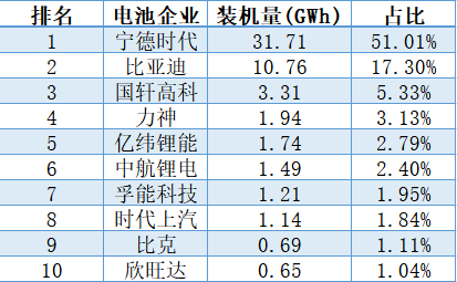 奔驰入股孚能，德系三强＂争抢＂中国电池企业为哪般?