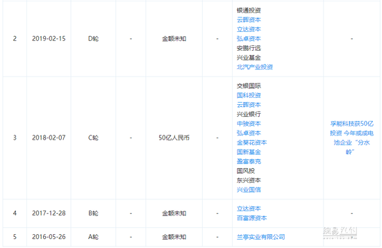 奔驰入股孚能，德系三强＂争抢＂中国电池企业为哪般?