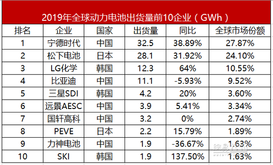 奔驰入股孚能，德系三强＂争抢＂中国电池企业为哪般?