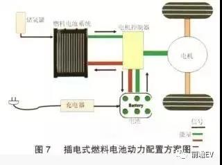 燃料电池汽车动力总成方案研究分析