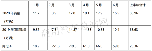 疫后刚需+淘汰国三，哪些重卡赶上了这波行情？