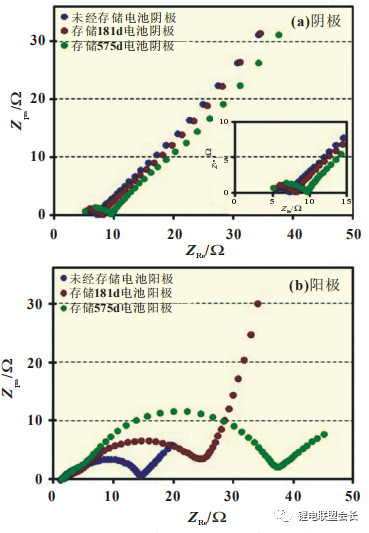 分析| CATL磷酸铁锂电池高温存储性能衰减原因