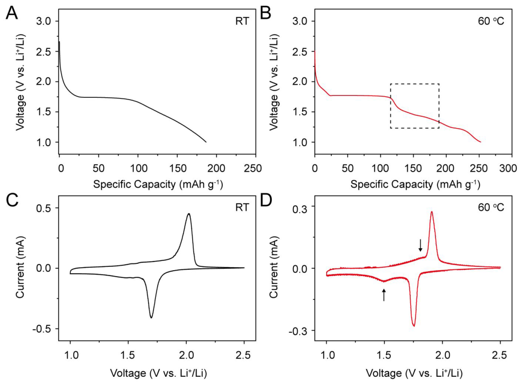 分析| 室温下锂离子电池老化的化学变化