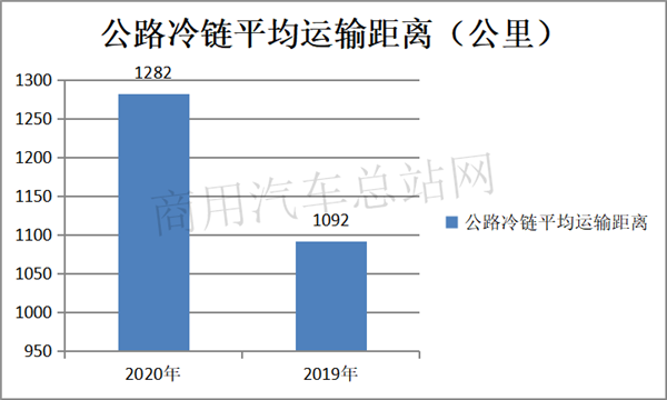 经此一“疫”，冷链运输市场迎万亿蓝海