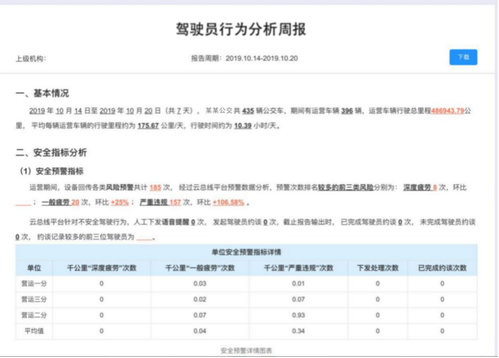 懂车更懂人！看中通客车“驾驶员AI管理系统”如何打造智能安全堡垒