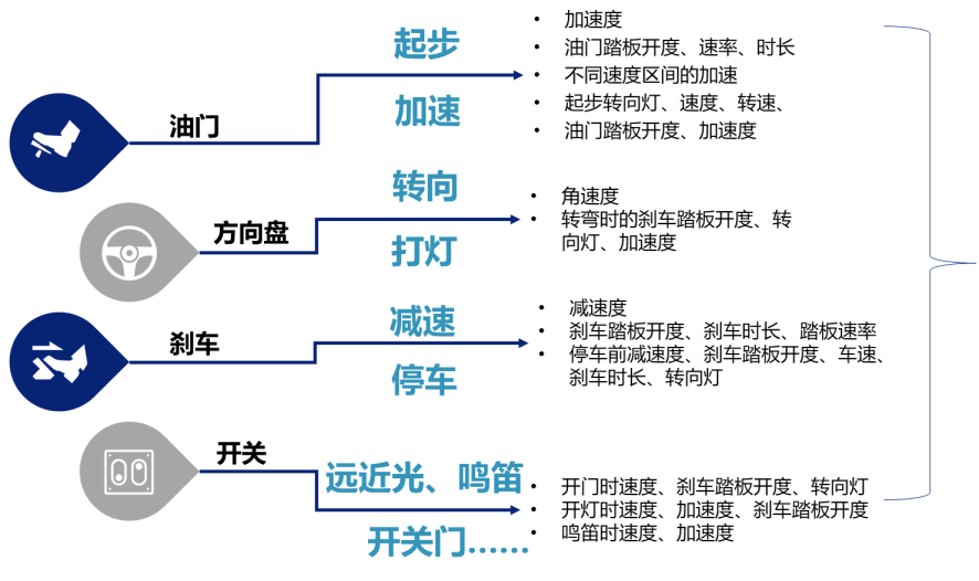 懂车更懂人！看中通客车“驾驶员AI管理系统”如何打造智能安全堡垒