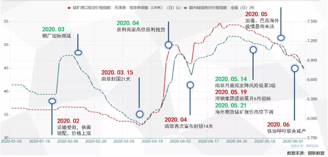 锰唱主角，物美价廉 “无钴电池”真的来了？