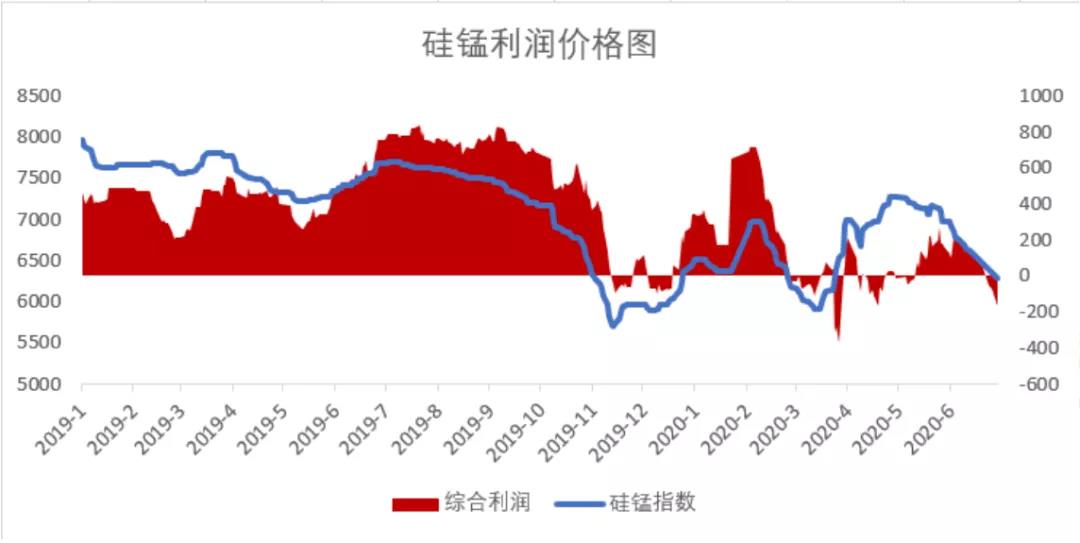 锰唱主角，物美价廉 “无钴电池”真的来了？