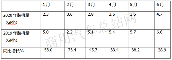 CATL与BYD硝烟未散，外资强势已现，动力电池TOP10重新编队