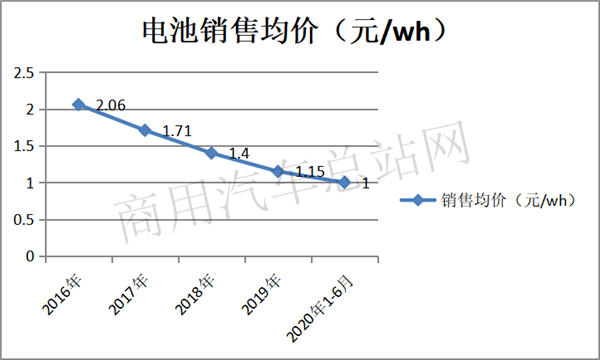 CATL与BYD硝烟未散，外资强势已现，动力电池TOP10重新编队