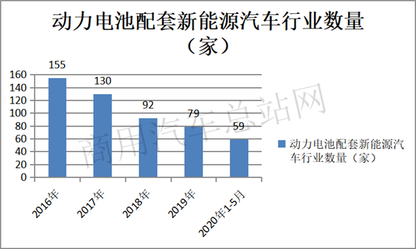 CATL与BYD硝烟未散，外资强势已现，动力电池TOP10重新编队