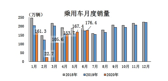 6月份燃料电池汽车产销依旧“萎靡”，下半年能否奋起直追？