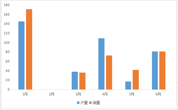 6月份燃料电池汽车产销依旧“萎靡”，下半年能否奋起直追？