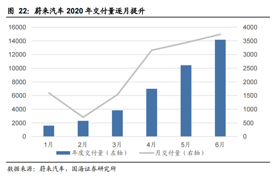 理想汽车离突围还有多远？