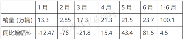 疫“前”疫后，哪家轻卡“抗压”能力强？