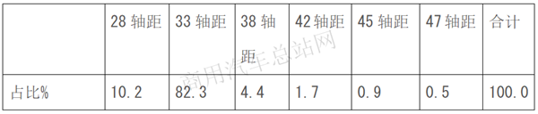 疫“前”疫后，哪家轻卡“抗压”能力强？