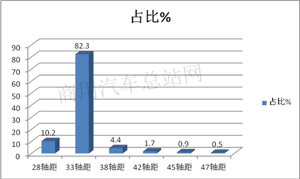 疫“前”疫后，哪家轻卡“抗压”能力强？