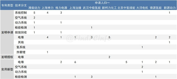 2020年05月燃料电池领域全球专利监控报告