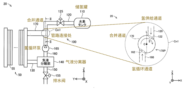 2020年05月燃料电池领域全球专利监控报告