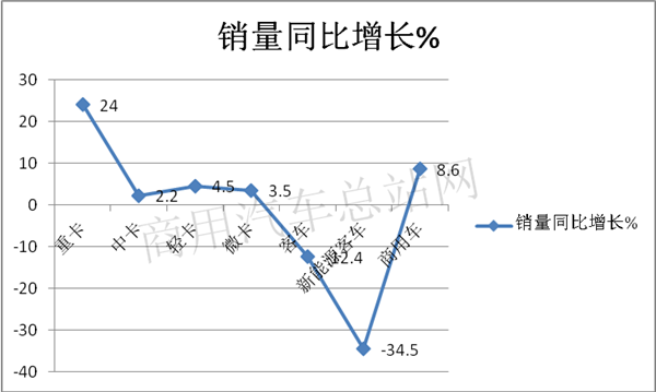 2020年果真是新能源客车的发展“天花板”吗？